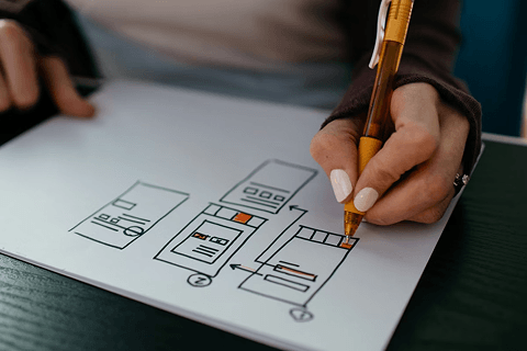 Scope of Work Creation and Requirements Visualization